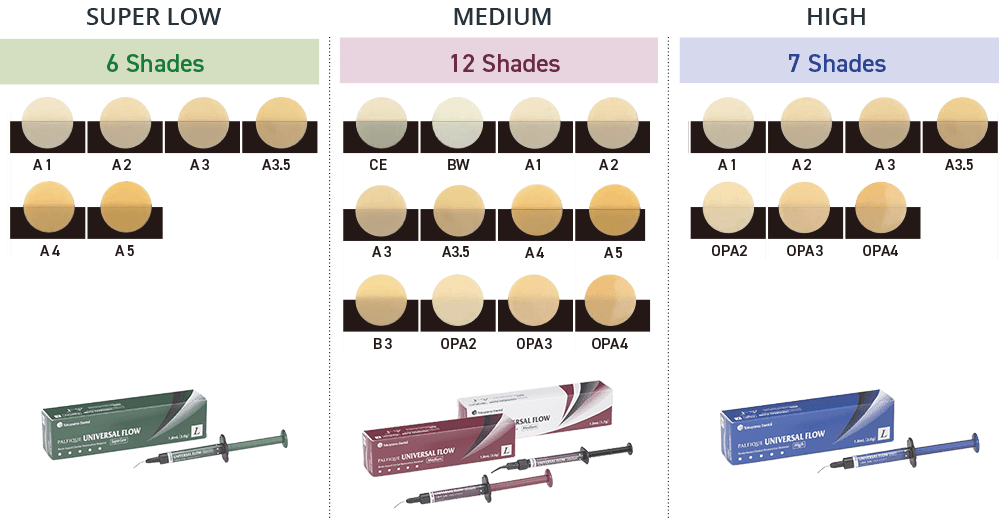 Shade chart